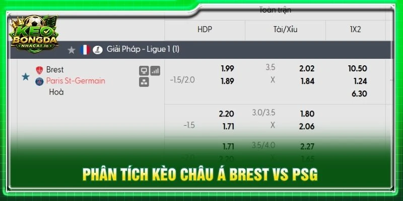 Phân tích kèo châu Á Brest vs PSG