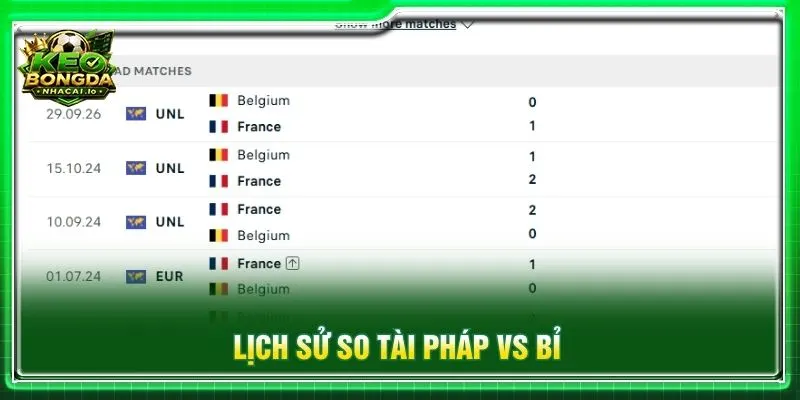 Lịch sử so tài Pháp vs Bỉ