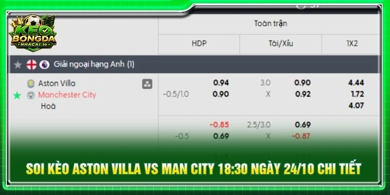 Soi kèo Aston Villa vs Man City 18:30 ngày 24/10 chi tiết
