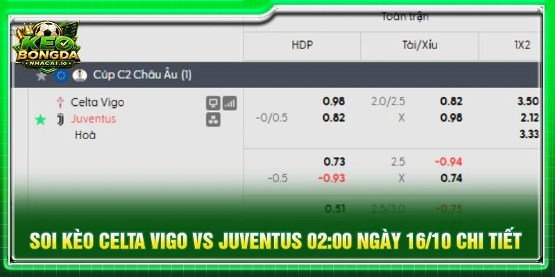 Soi kèo Celta Vigo vs Juventus 02:00 ngày 16/10 chi tiết