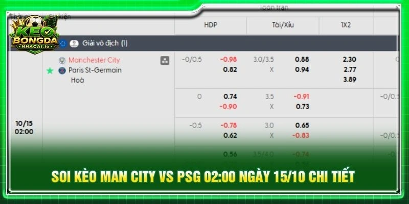 Soi kèo Man City vs PSG 02:00 ngày 15/10 chi tiết
