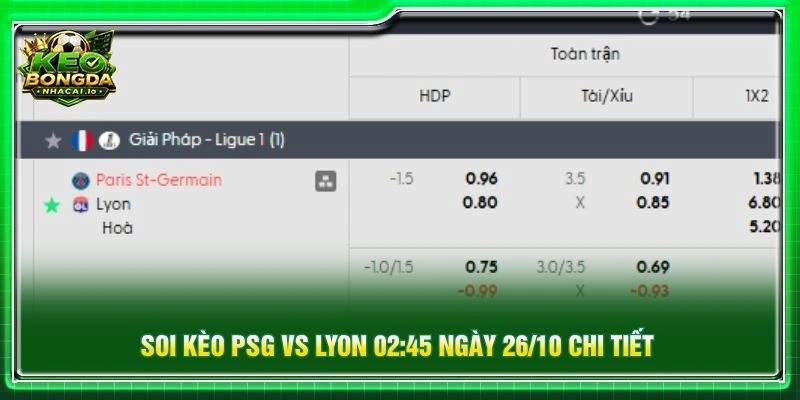 Soi kèo PSG vs Lyon 02:45 ngày 26/10 chi tiết