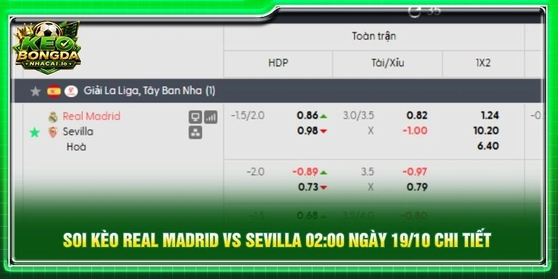 Soi kèo Real Madrid vs Sevilla 02:00 ngày 19/10 chi tiết